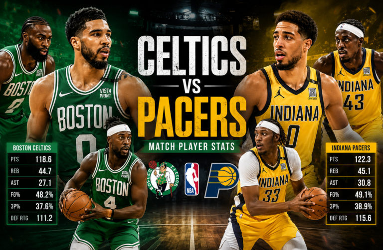 Celtics vs Pacers Match Player Stats