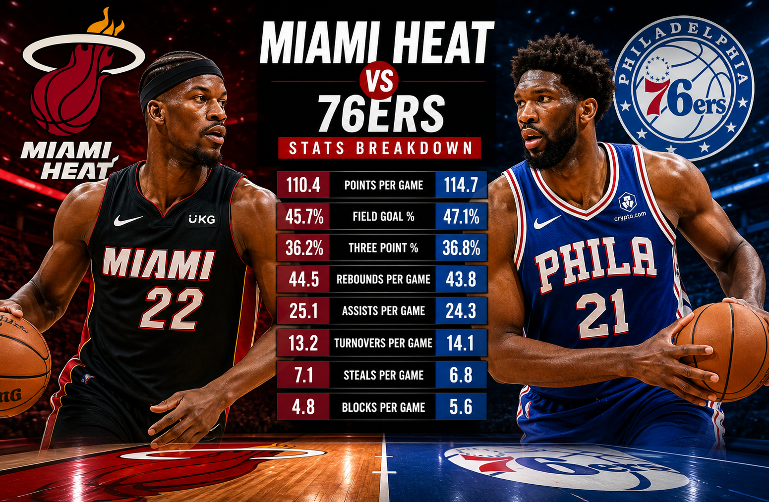 Miami Heat vs 76ers Stats