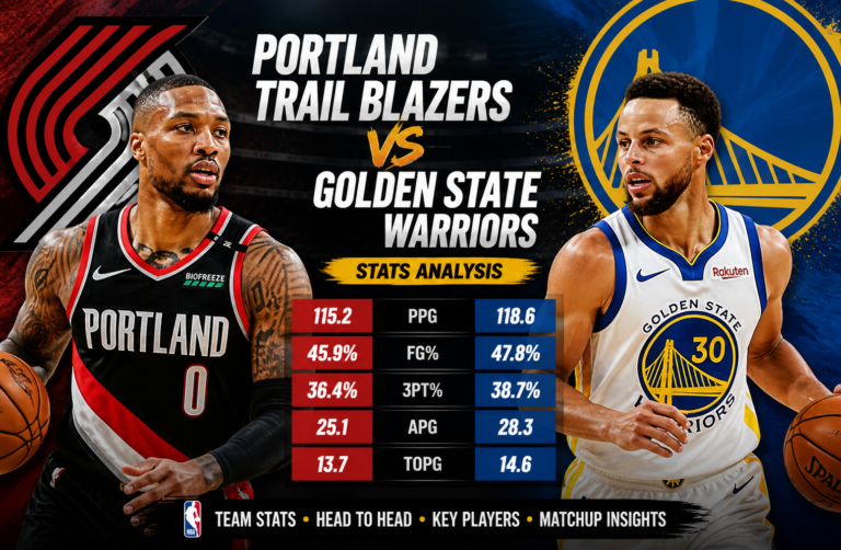 Portland Trail Blazers vs Golden State Warriors Stats