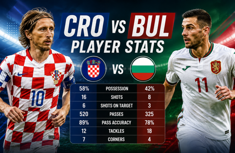 CRO vs BUL Player Stats