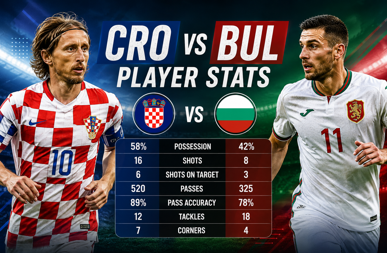 CRO vs BUL Player Stats