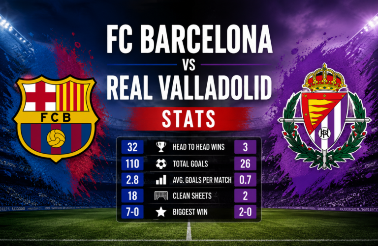FC Barcelona vs Real Valladolid Stats