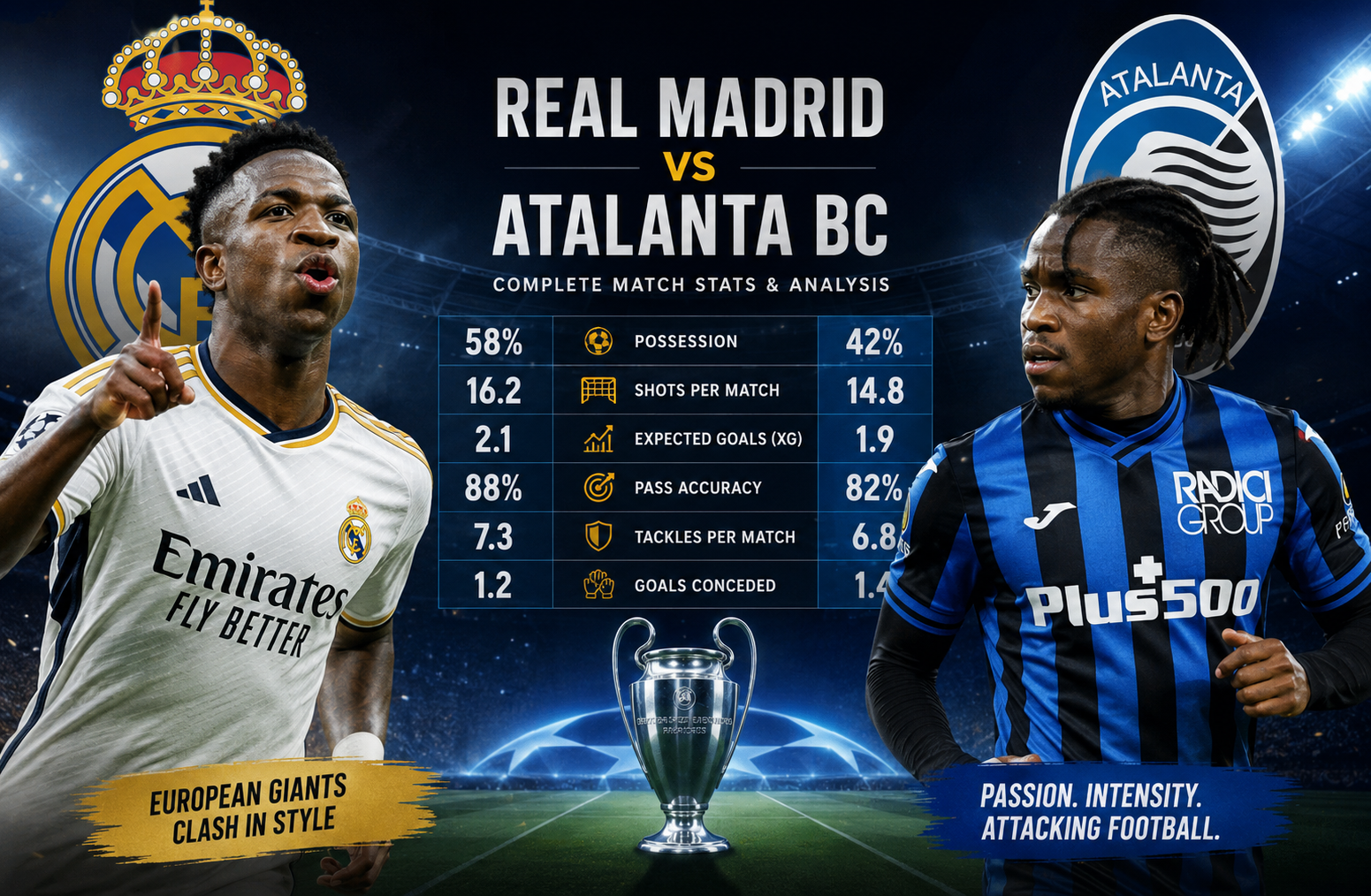 Real Madrid vs Atalanta BC Stats