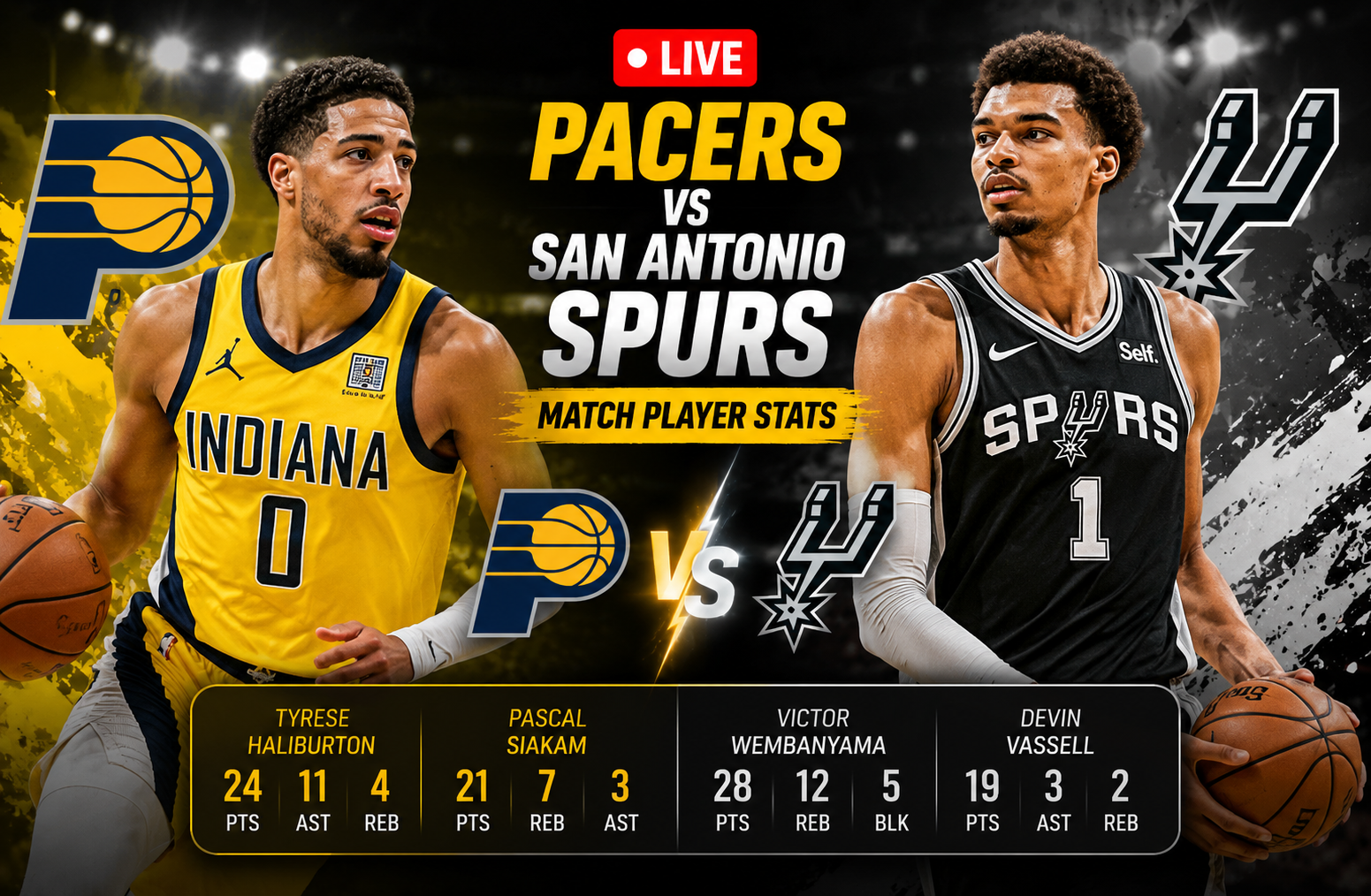 Live Pacers vs San Antonio Spurs Match Player Stats